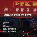 indycar-infographics-2023-hora-2