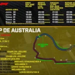 formula-1-infographics-2023-ho-2