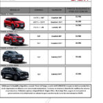 Microsoft Word – circular_chery_001