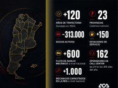 La Argentina que se mide en kilómetros, rutas y caminos recorridos