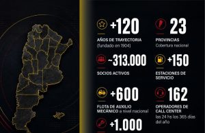 La Argentina que se mide en kilómetros, rutas y caminos recorridos